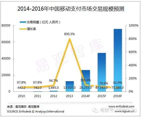 Apple Pay入華后，手機(jī)支付死亡通知書下給了運(yùn)營(yíng)商？