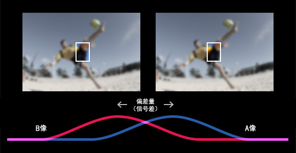 滿屏黑科技 三星Galaxy S7/edge上手速評(píng) 