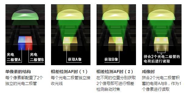 滿屏黑科技 三星Galaxy S7/edge上手速評(píng) 