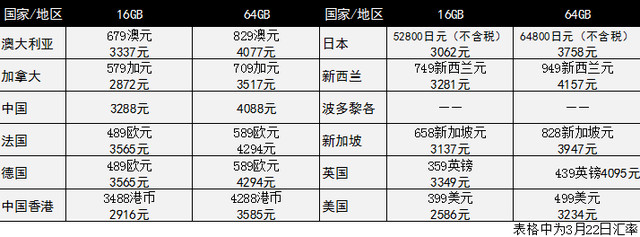 首發(fā)12地誰最便宜 iPhone SE全球購機攻略 