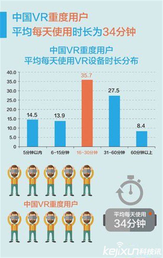VR到底是誰(shuí)的玩偶？70%虛擬現(xiàn)實(shí)VR創(chuàng)業(yè)公司倒閉