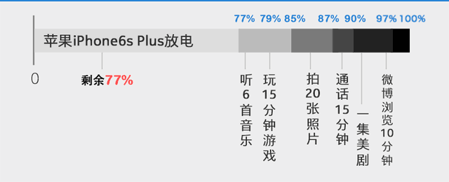 強(qiáng)者PK <a href=/tags/96-0.html target=_blank class=infotextkey>華為</a>Mate8對比蘋果iPhone6s Plus 