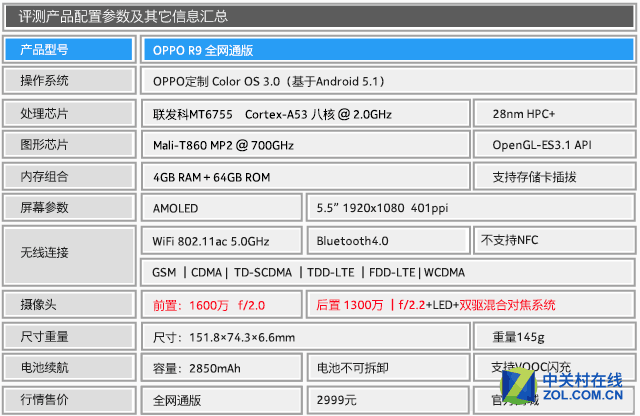 OPPO全新拍照手機(jī)R9上手評測 