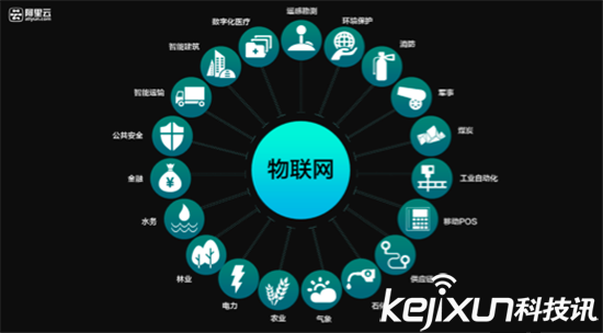 未來(lái)科技的六大趨勢(shì)：終結(jié)者機(jī)器人是其一