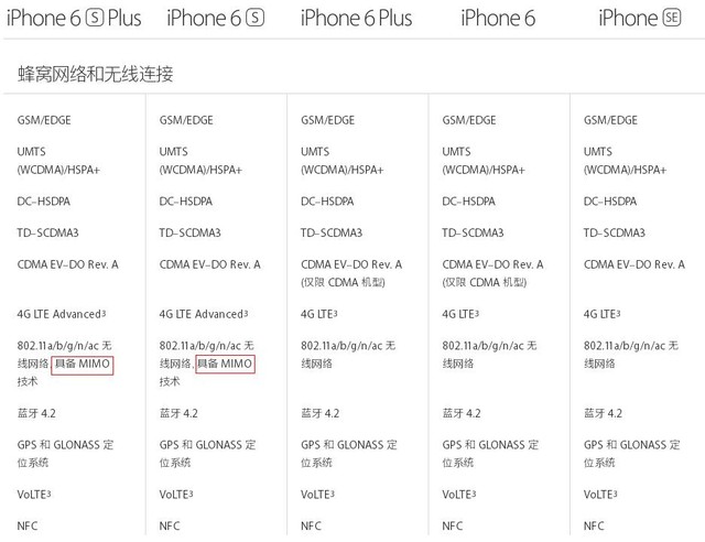 iPhone SE買(mǎi)前必修課 這些差異你知道嗎 