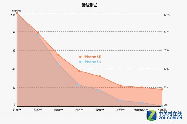 iPhone SE買(mǎi)前必修課 這些常識(shí)你知道嗎 