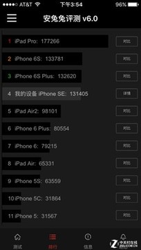 iPhone SE買(mǎi)前必修課 這些差異你知道嗎 