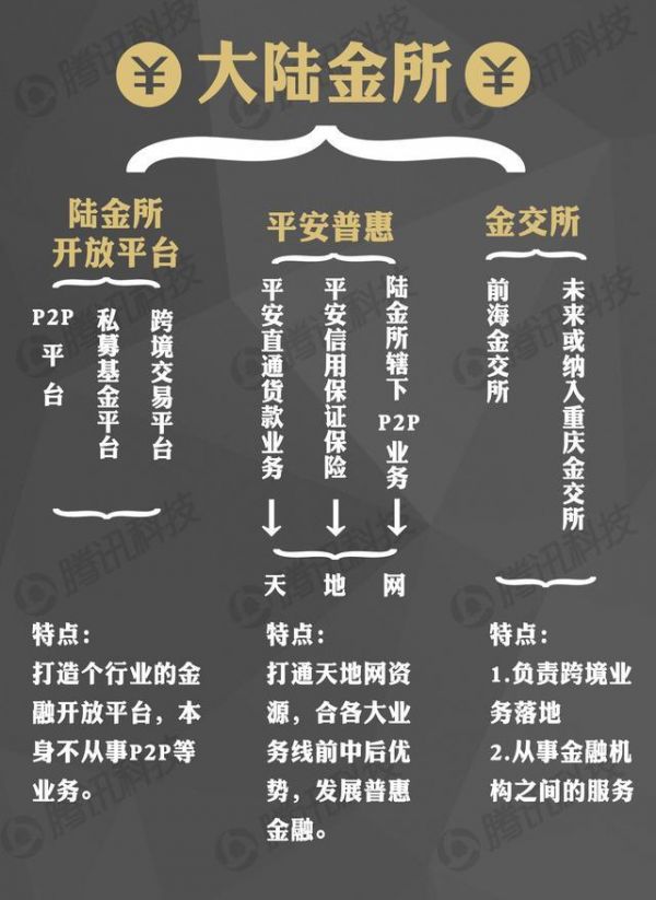 保險巨頭的野心：平安進軍互聯(lián)網(wǎng)會威脅BAT嗎？