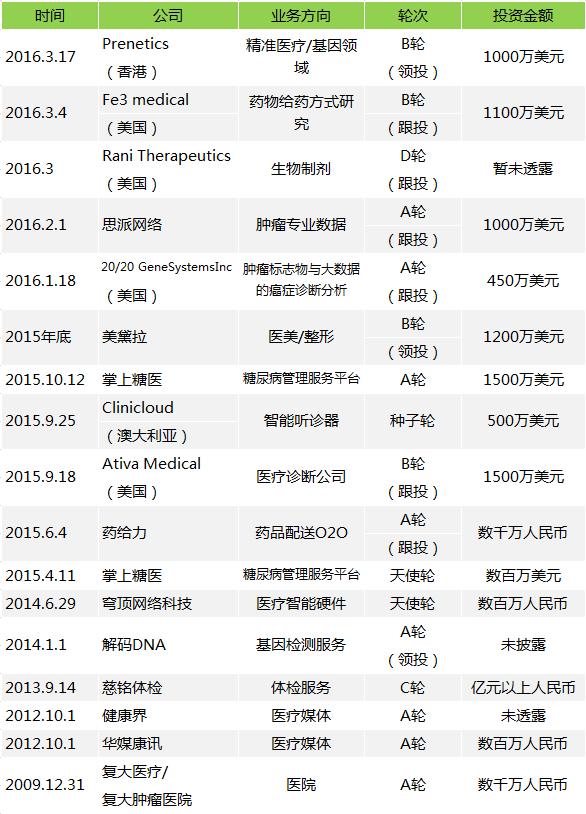 保險巨頭的野心：平安進軍互聯(lián)網(wǎng)會威脅BAT嗎？