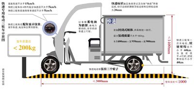 快遞電動(dòng)車(chē):最高時(shí)速不超15公里 續(xù)航大于60公里