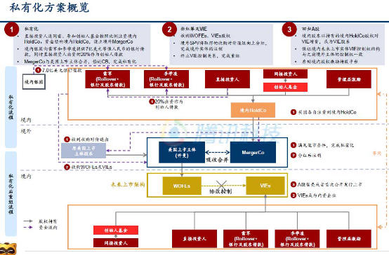 歡聚時(shí)代 YY 雷軍