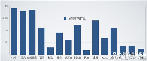 今天晚上 中國互聯(lián)網(wǎng)被Struts2漏洞血洗