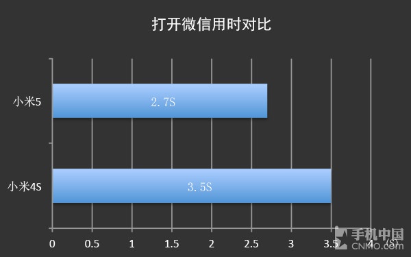 硬件篇（1）_小米手機5第7張圖