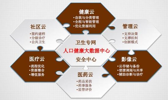 互聯(lián)網(wǎng)醫(yī)療都把保險當(dāng)做買單的豬，那豬也是這么想的？