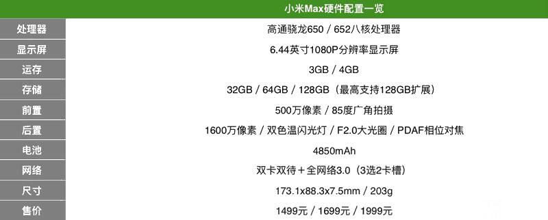 給你1999元買小米5還是小米Max 小米Max評(píng)測(cè)