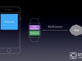 Apple Watch 2和watchOS 3會(huì)帶來什么？WWDC前瞻
