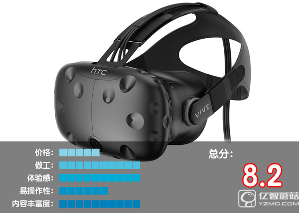 VR設(shè)備排行榜Top1-10：VR眼鏡哪個(gè)好？