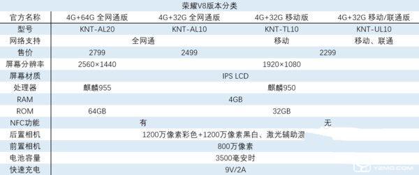 華為榮耀V8評測：麒麟950怎么樣？