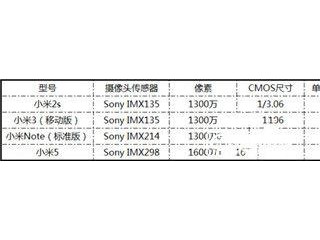 小米2S/小米3/小米Note標(biāo)準(zhǔn)版/小米5拍照對(duì)比評(píng)測(cè)