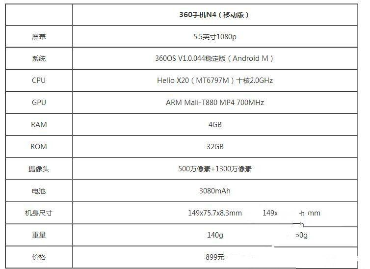 體驗(yàn)為王 360手機(jī)N4評(píng)測(cè)：對(duì)比魅藍(lán)Note3/樂(lè)2誰(shuí)更具吸引力？