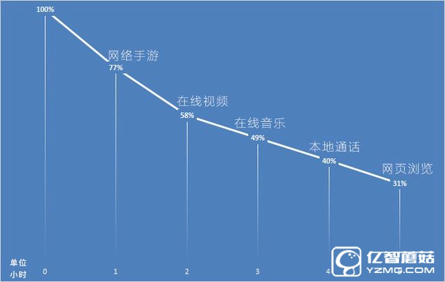 中興AXON天機(jī)7評(píng)測(cè)：進(jìn)步的不只有型號(hào)