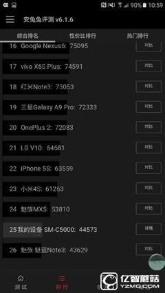 中端精品/誠意之作 三星Galaxy C5體驗(yàn) 