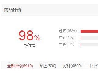 榮耀V8好評超過蘋果iPhone6sPlus 為什么呢？