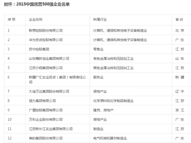 曾經(jīng)的老大哥聯(lián)想 為何與華為的差距越來越大？