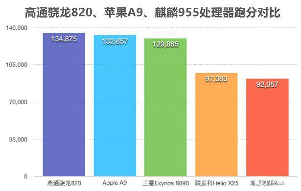 ZUK Z2 Pro跑分多少 安兔兔跑分性能測(cè)試