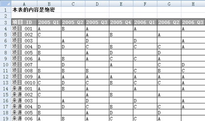 Excel 中的 COUNTA 和 COUNTIF 函數(shù)使用入門(mén)