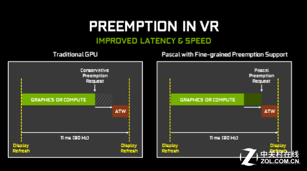 締造性能神話 GeForce GTX 1080首發(fā)評(píng)測(cè) 