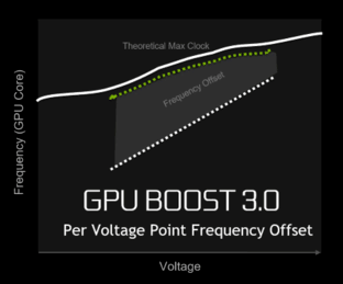 締造性能神話 GeForce GTX 1080首發(fā)評(píng)測(cè) 