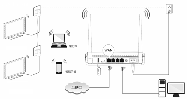 騰達PR204設置靜態(tài)IP地址上網(wǎng)教程