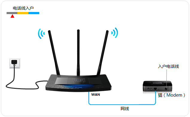 TL-H39RT無線路由器如何設(shè)置？