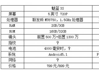  魅藍(lán)3S與魅藍(lán)note3詳細(xì)區(qū)別對比評測