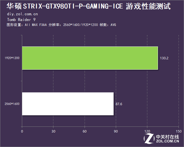 借水冷之力 華碩GTX 980Ti水冷版評(píng)測 