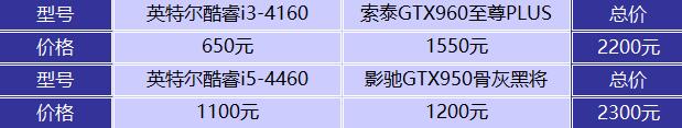 高U低顯還是高顯低U 兩種裝機(jī)方案對比 