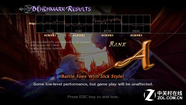 一分鐘了解CPU性能：AMD A4-5300實(shí)測(cè)