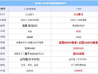 一加手機3和小米5尊享版區(qū)別對比評測
