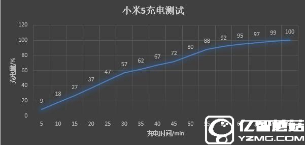 一加手機(jī)3和小米5哪個(gè)好？小米5與一加手機(jī)3區(qū)別對(duì)比