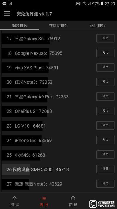 2199元真誠中國特供！三星Galaxy C5深度評測