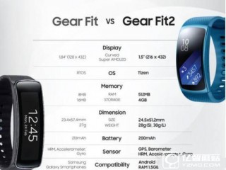 三星Gear Fit2與Gear Fit手環(huán)區(qū)別對(duì)比評(píng)測(cè)