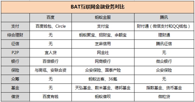 李彥宏重視互聯(lián)網(wǎng)金融背后 百度拒絕被螞蟻金服取代？