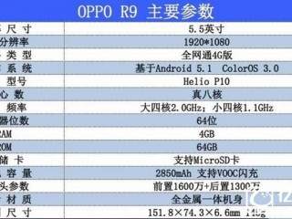 OPPO R9S與OPPO R9區(qū)別對比評測 性價比哪個高？