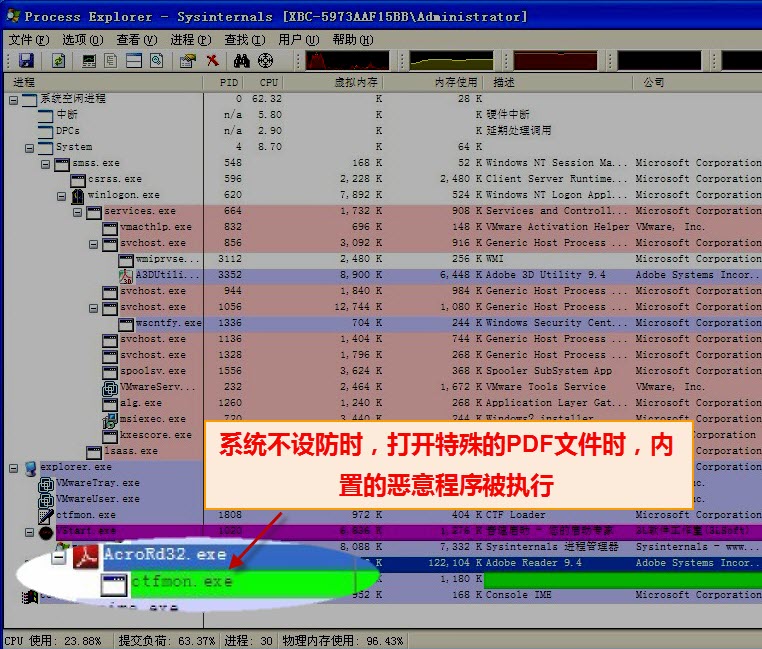 辦公一族小心：打開(kāi)PDF文件可致電腦被遠(yuǎn)程控制