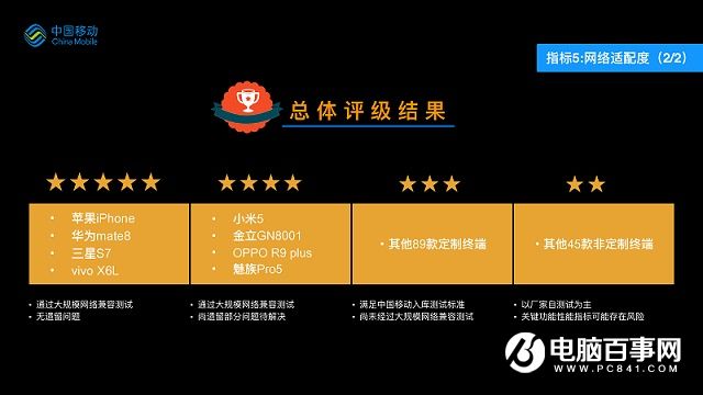 手機質(zhì)量哪家好？2016手機質(zhì)量報告出爐
