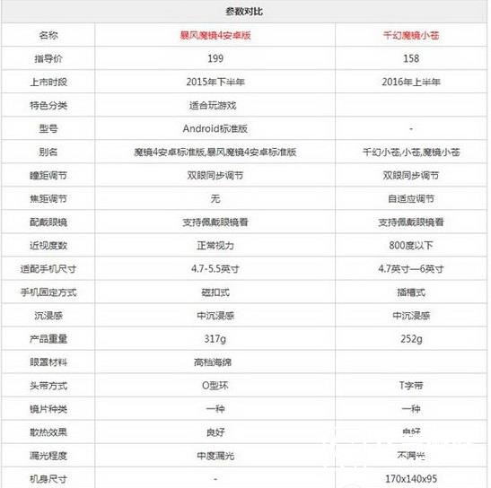 千幻魔鏡和暴風(fēng)魔鏡4哪個好 暴風(fēng)魔鏡4和千幻魔鏡對比區(qū)別12
