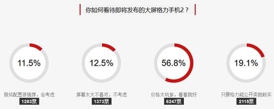 格力手機(jī)2怎么樣 格力手機(jī)2全面評測