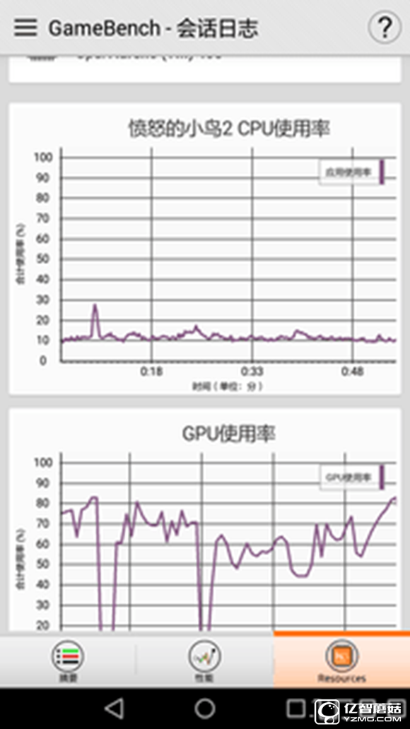 大中型游戲輪番轟炸 榮耀暢玩5A來應戰(zhàn) 