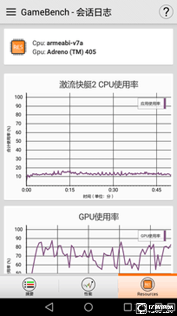 大中型游戲輪番轟炸 榮耀暢玩5A來應戰(zhàn) 
